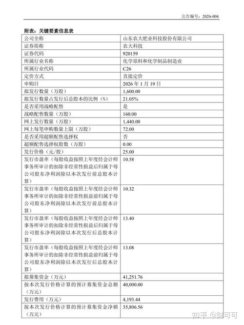 山东招金集团有限公司股票代码_山东农大肥业科技股份有限公司 北交所上市日期 1600万股发行价格
