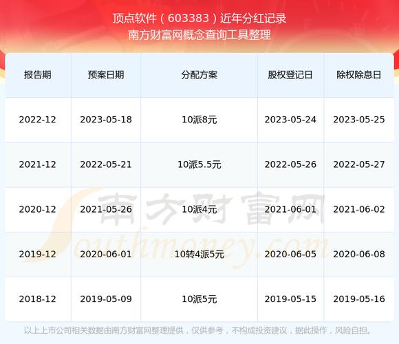 顶点软件2025年中期现金分红方案_顶点软件股票分红公告_福建顶点软件股份有限公司招股说明书