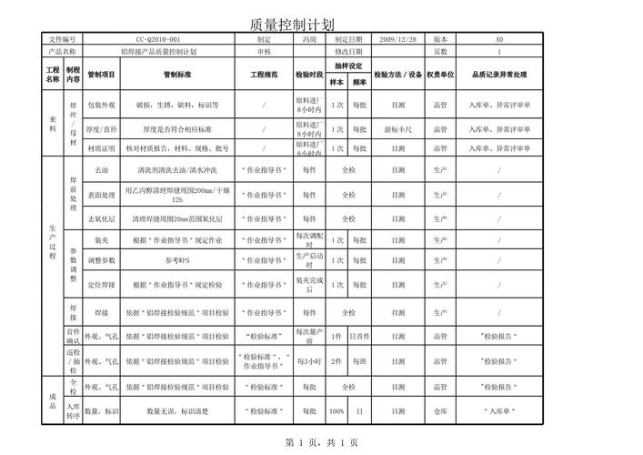 项目建议书_种植业创业计划书模板_可行性研究报告