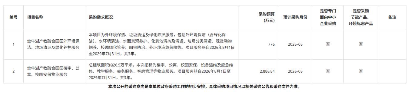 政府采购成交公告发布时间要求