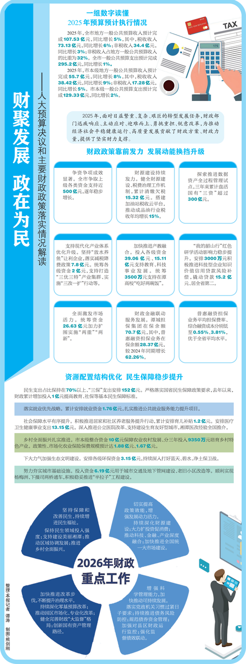 新预算法下财政性资金怎么用？2020年决算报告解读