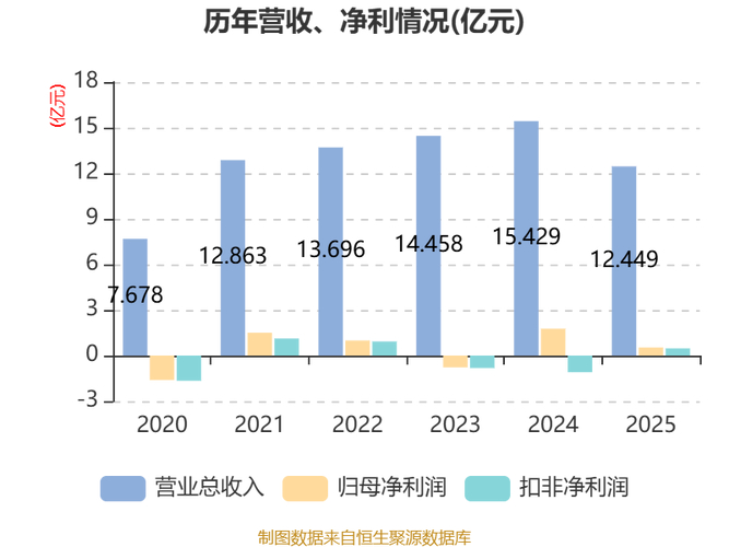 东方锆业2025年三季报_002167东方锆业股票行情_东方锆业财报分析