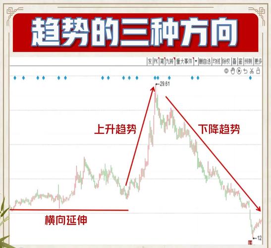 股票趋势技术分析阅读_股票趋势分析_技术指标应用