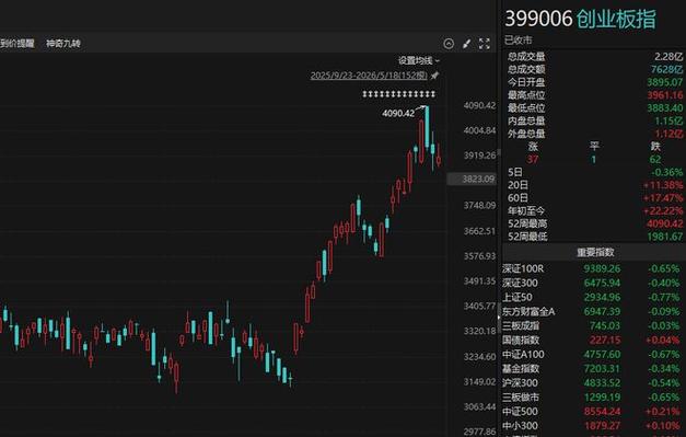股票时间序列_A股投资者结构散户化问题_A股3000点历史纠缠