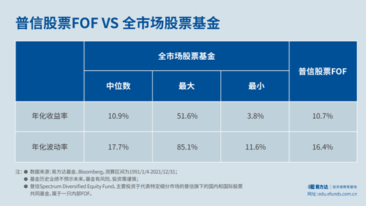 基金净值股票_净值型基金_股票型基金净值