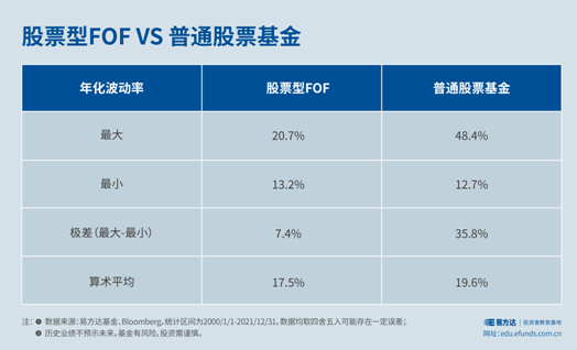 基金净值股票_股票型基金净值_净值型基金