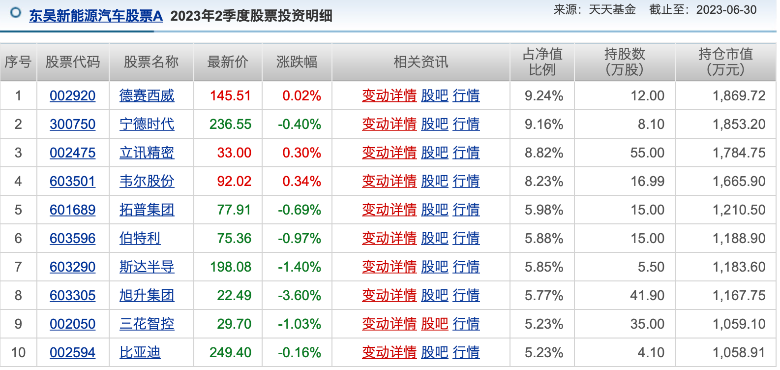 净值型基金_基金里的净值型什么意思_股票型基金净值