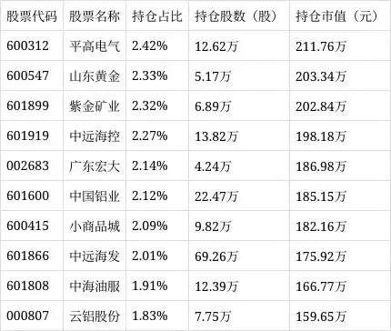 基金519001_添富中证国企一带一路ETF 515990 业绩分析_国企一带一路ETF 515990 规模变化