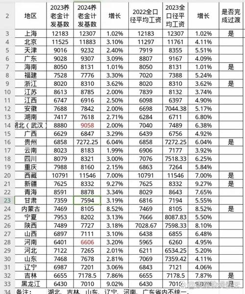 养老保险基数怎么算的_养老金重算后增加_2022年养老金计发基数发布