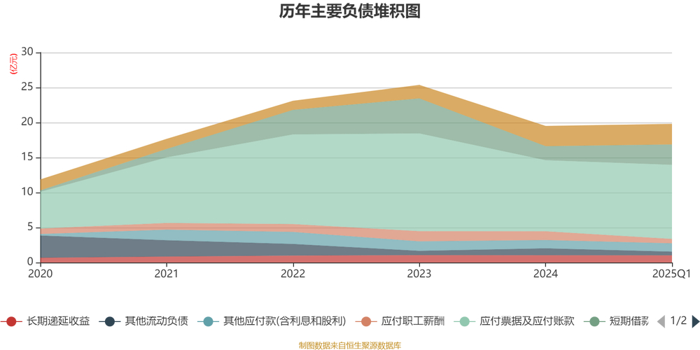 锐科激光2025业绩预告披露情况_业绩预告披露规则_锐科激光股东人数查询