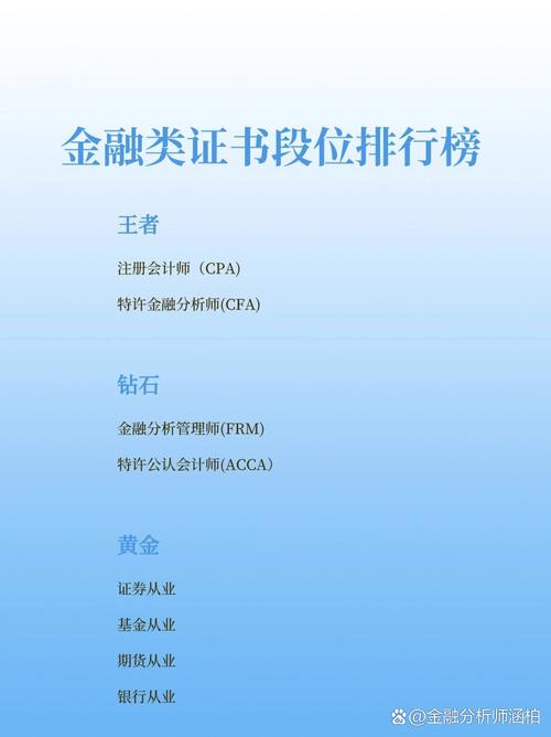 黄金分析师论文_金融证书哪些有用_CFA证书含金量