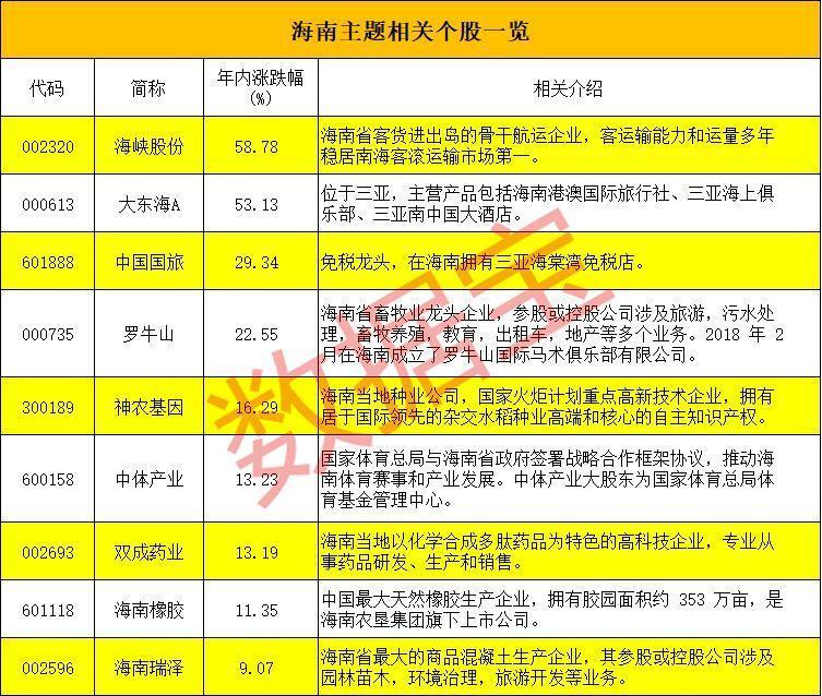 真假概念厘清_海南橡胶股票行情_海南自贸区概念股逻辑