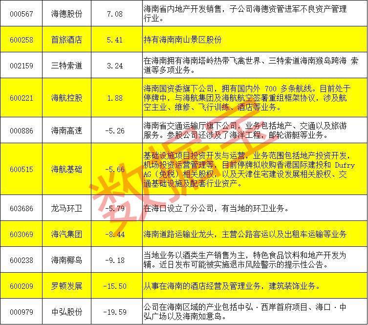 海南橡胶股票行情_真假概念厘清_海南自贸区概念股逻辑