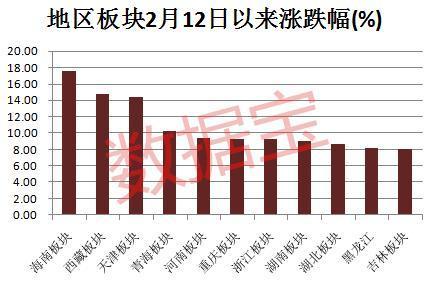 海南橡胶股票行情_真假概念厘清_海南自贸区概念股逻辑