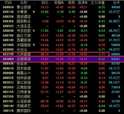 请问深圳和上海的股票代码是如何划分的