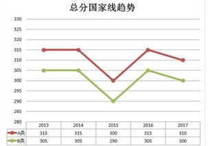 股票上海A深圳A是什么意思
