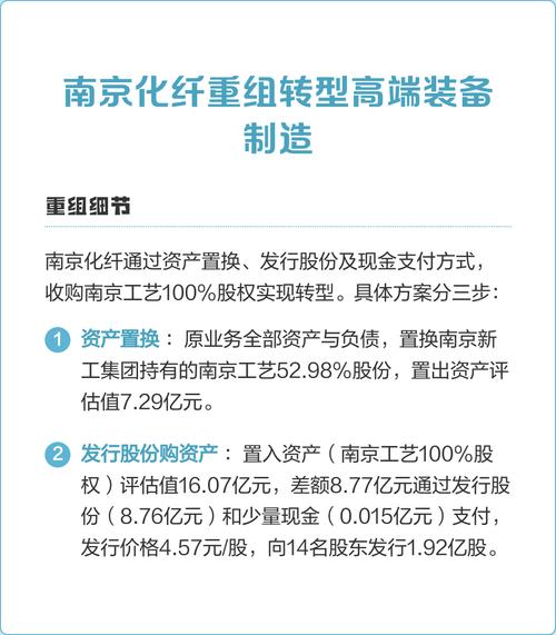 南纺股份和谁重组_南京化纤重组 南京工艺 滚动功能部件