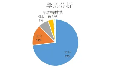 成都大数据股份公司薪酬如何_成都数据分析招聘岗位行业分布_成都数据分析岗位经验要求