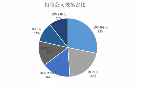 成都数据分析岗位经验要求_成都数据分析招聘岗位行业分布_成都大数据股份公司薪酬如何