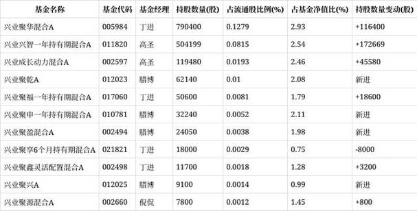 圣邦股份股价连续下跌4天_农银汇理基金重仓股分析_农银汇理中小盘股票