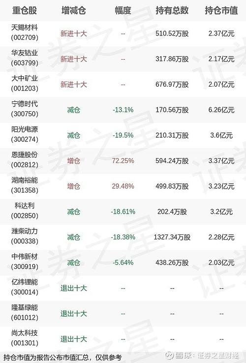 工业富联股价分析_农银汇理中小盘股票_基金重仓股工业富联