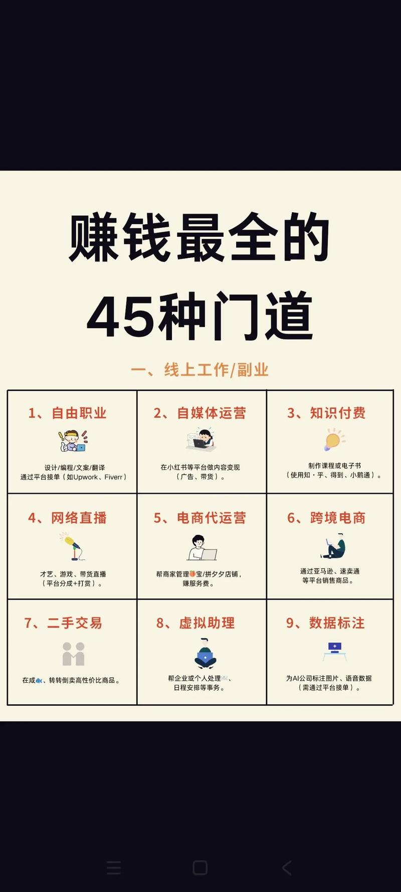 网赚推广引流变现_互联网创业赚钱_用网络创业可以干什么