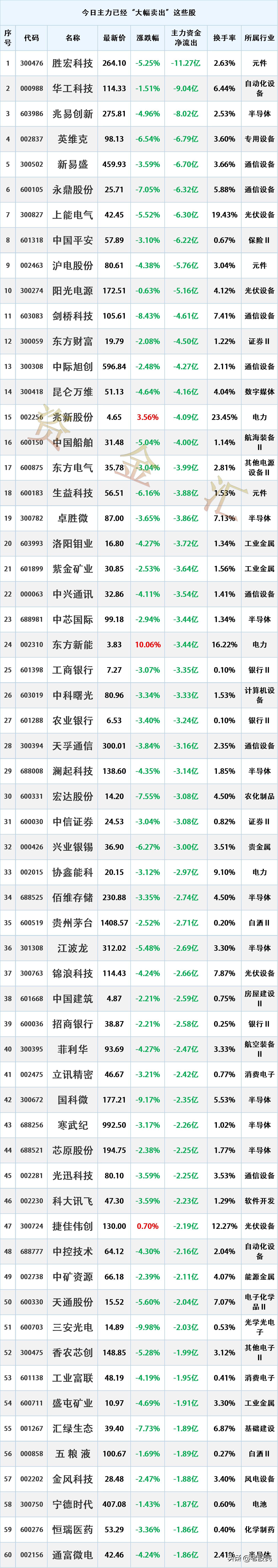 通富微电股价走势分析_股票指标 龙虎榜_通富微电技术面多头排列分析