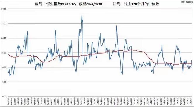 恒生指数 恒生国企指数 恒生龙头指数_标普香港上市中国中小盘指数