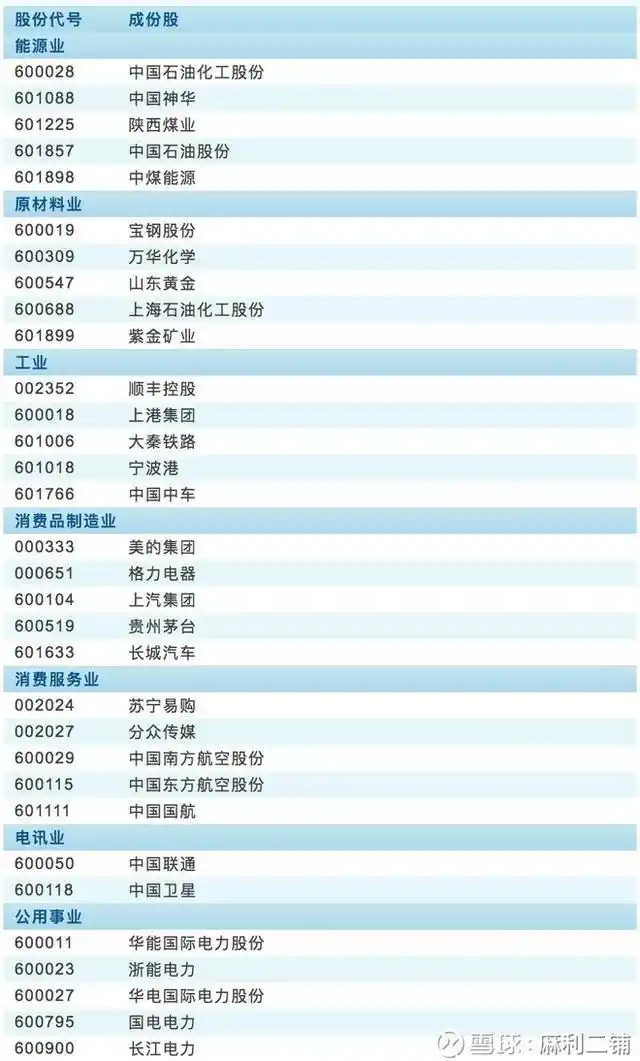 标普香港上市中国中小盘指数_恒生指数 恒生国企指数 恒生龙头指数