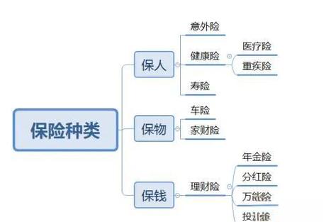 保险平台怎么用？搞懂立保通系统好处