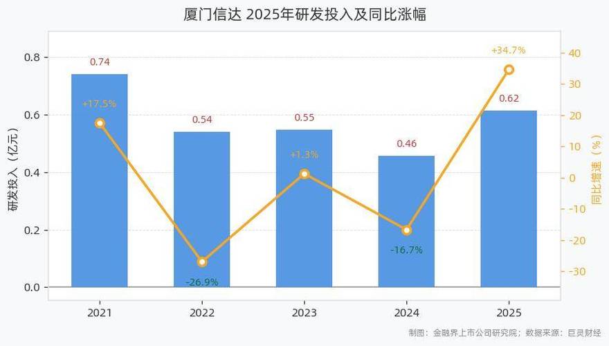 厦门信达光电科技公司：2024年光电业务减亏，聚焦高附加值产品