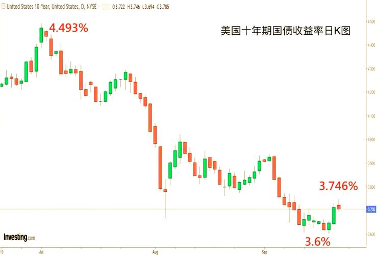 避险需求推动美债上涨_美债收益率下跌_国债基金的收益会受