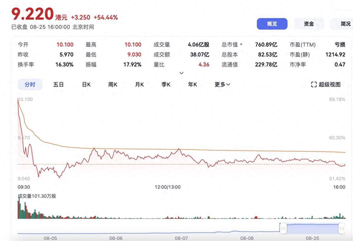 东风集团股份私有化退市_岚图汽车香港上市_东风汽车股票什么时候复牌