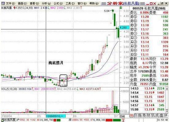 a股和b股价格_巴菲特投资理念_逆向思维炒股
