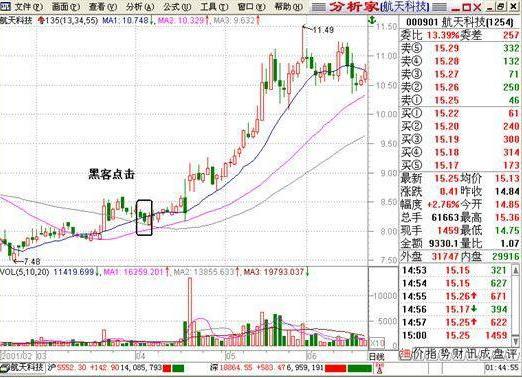 a股和b股价格_逆向思维炒股_巴菲特投资理念