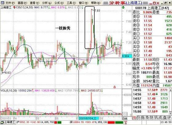 巴菲特投资理念_逆向思维炒股_a股和b股价格