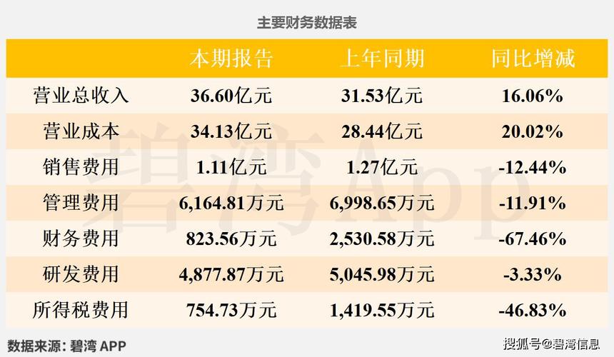 省广集团002400资金流向分析_省广集团2025年一季报财务数据解读_002400股票行情