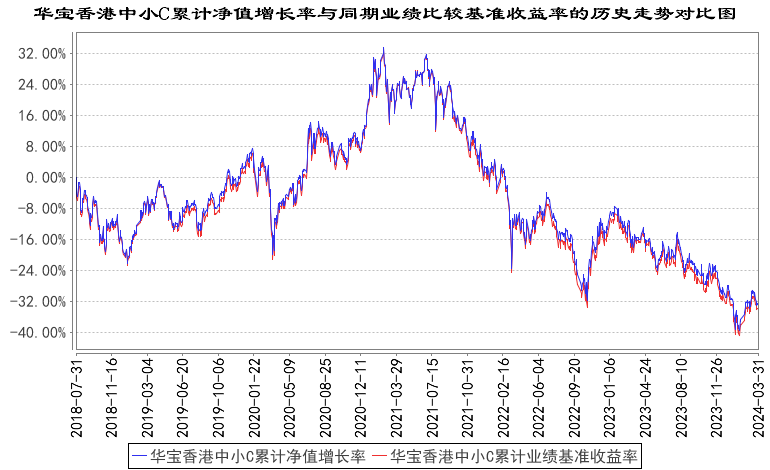 华宝标普香港上市中国中小盘指数LOF 2024一季度报告_华宝标普香港上市中国中小盘指数基金业绩分析_标普香港上市中国中小盘指数