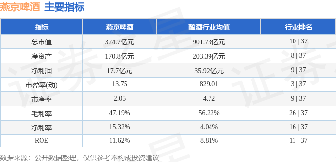 燕京啤酒三季报业绩解读_燕京啤酒资金流向分析_燕京啤酒股票