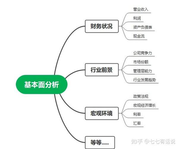 药材需求上涨趋势选股_药材股股票投资分析报告_药材行业股票分析