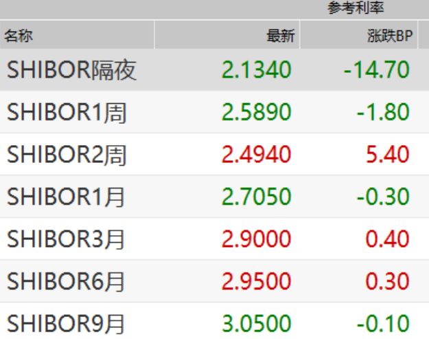 银行间资金拆借市场套利_股票质押式回购是什么意思_质押式回购交易量飙升