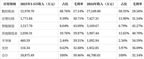 南京化纤重大资产置换，注入南京工艺 100%股份，业务将转型