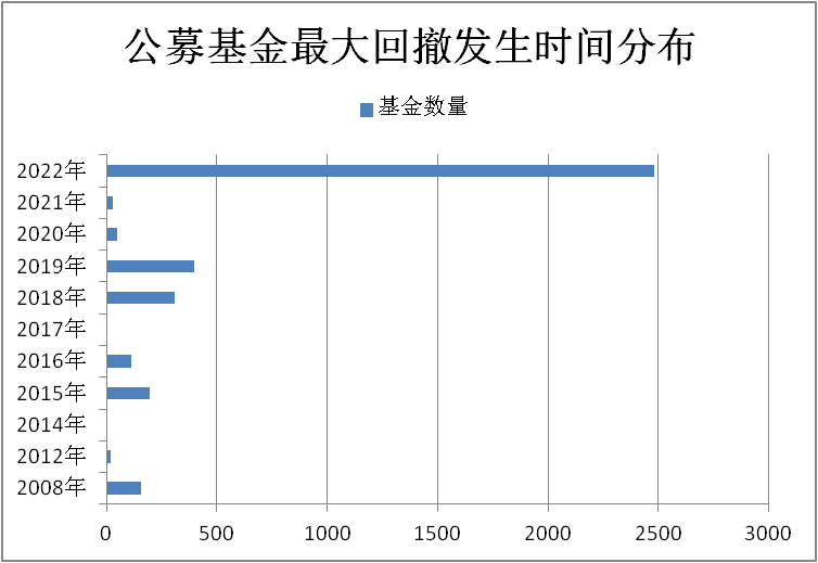 A股不佳致权益类基金净值暴跌，基民该如何应对这艰难时刻？