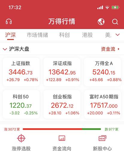 亿万富翁半导体龙头Noon跌停，蔡经理首当其冲。兴证环球董成飞紧随其后。