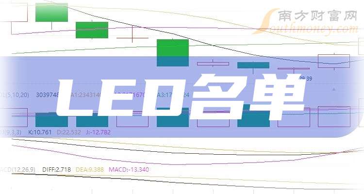 LED龙头股_太龙股份TCL科技_led概念股有哪些