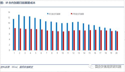 期货大数法则：套保如何用基差择时与对冲比率稳赚
