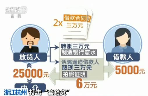 被借款人_套路贷诈骗 手段 揭秘