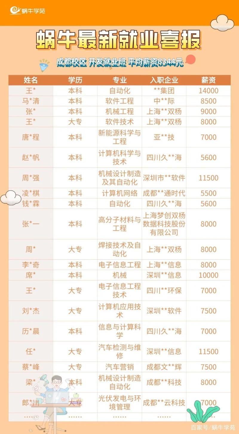 成都本科生月薪_成都人才蓝皮书_成都大数据股份公司薪酬如何