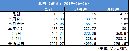 美股科技股表现_股票跨境通有投资价值吗_欧美股市分析