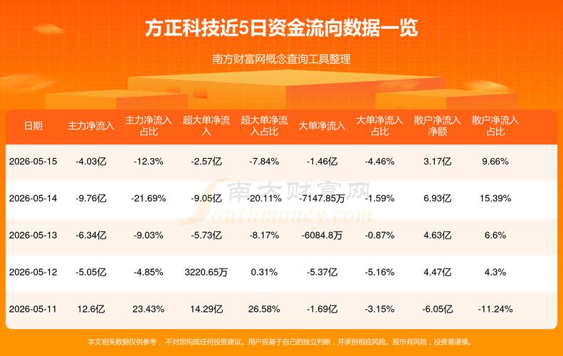 北大方正债券资产_方正科技股票价格_财信证券IPO反馈意见
